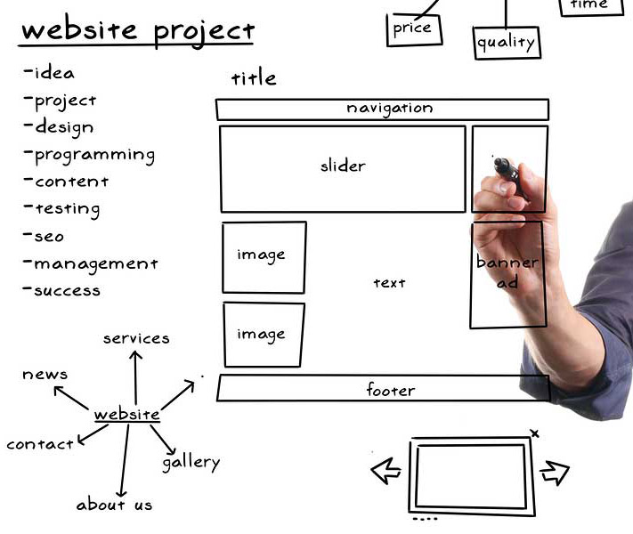 schema-progetto-siti-web-internet-sabaudia-latina